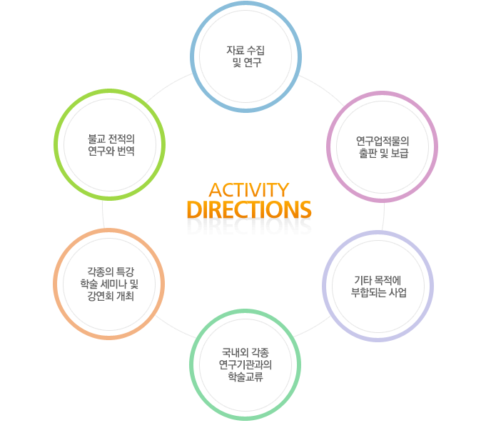 활동방향